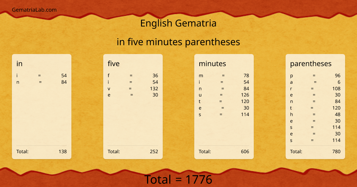 in five minutes parentheses in english Gematria